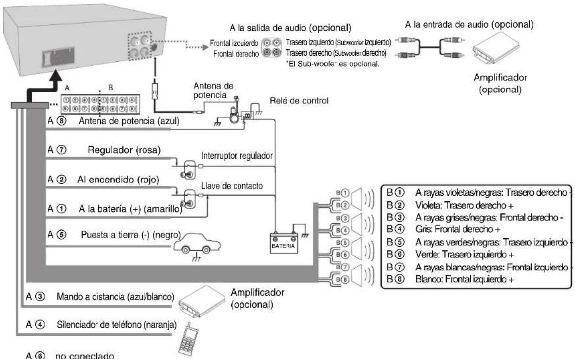 LG LCF800INP3 - Conexión - 1