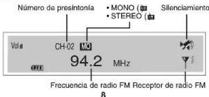 Número de presintonía MONO (# STEREO (# Silenciamiento Vol: CH-02 MO 94.2 MHz Frecuencia de radio FM Receptor de radio FM 8