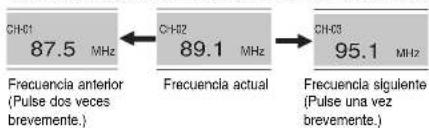 CH-01 87.5 MHz Frecuencia anterior (Pulse dos veces brevemente.) CH-02 89.1 MHz Frecuencia actual CH-03 95.1 MHz Frecuencia siguiente (Pulse una vez brevemente.)
