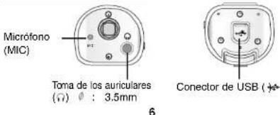 Micrófono (MIC) Toma de los auriculares (Ω) : 3,5mm Conector de USB (✿)