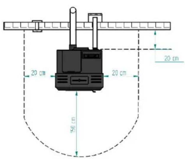 20 cm 20 cm 150 cm 20 cm