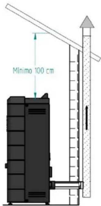 Mínimo 100 cm