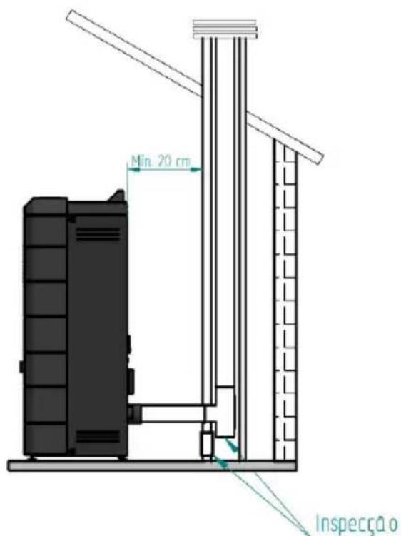 Min. 20 cm Inspecção