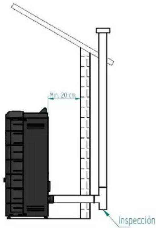 Min. 20 cm Inspección