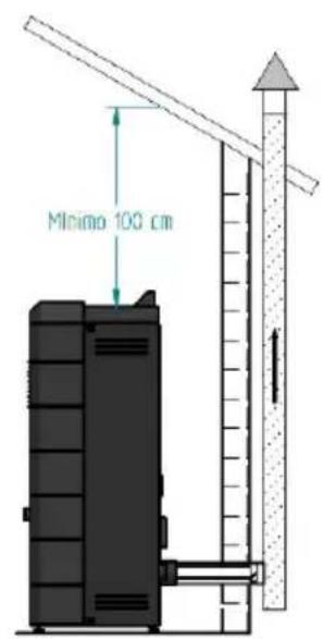 Baxi 9 5 kW - Requisitos para a instalação - 2