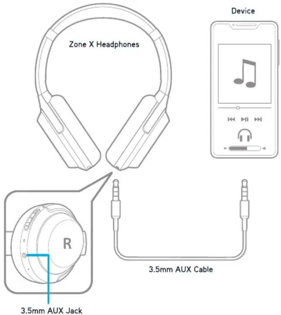 Zone X Headphones Device R 3.5mm AUX Jack 3.5mm AUX Cable