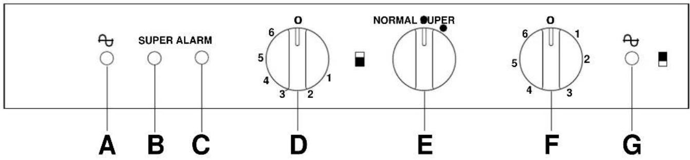 SUPER ALARM A B C O 6 1 5 2 4 3 D NORMAL SUPER E F G