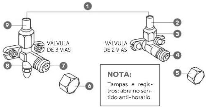 Consul CBN18CBBCJ - NOTA: - 2