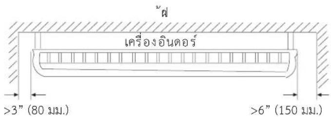เครื่องอินดอร์ >3" (80 mm.) >6" (150 mm.)