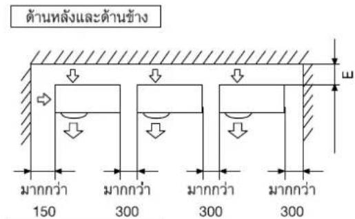 ด้านหลังและด้านข้าง มากกว่า 150 มากกว่า 300 มากกว่า 300 มากกว่า 300