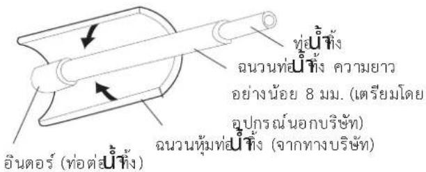 ที่ยังนี้ทึ้ง ฉวนที่ยังทึ้ง ความยาว อย่างน้อย 8 มม. (เตรียมโดย อุปกรณ์นอกบริษัท) ฉวนหุ้มที่ยังทึ้ง (จากทางบริษัท) อินดอร์ (ท่อต่อนี้ทึ้ง)