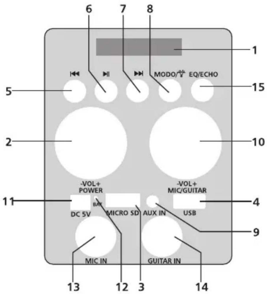 6 7 8 1 MODO/ EQ/ECHO 5 2 10 -VOL+ POWER -VOI+ MIC/GUITAR DC 5V MICRO SD AUX IN USB MIC IN GUITAR IN 13 12 3 14 4 9