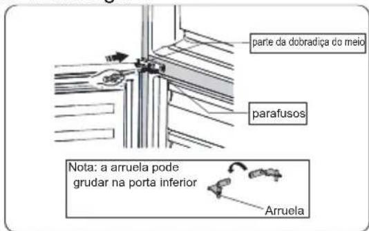 parte da dobradiça do meio parafusos Nota: a arruela pode grudar na porta inferior Arruela