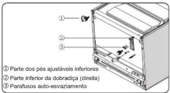 ① Parte dos pés ajustáveis inferiores ② Parte inferior da dobradiça (direita) ③ Parafusos auto-esvaziamento