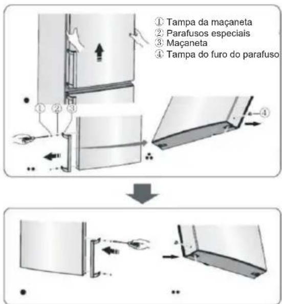 ① Tampa da maçaneta ② Parafusos especiais ③ Maçaneta ④ Tampa do furo do parafuso
