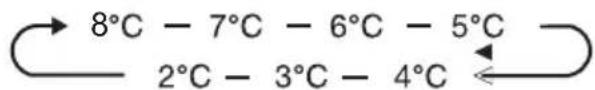 Meireles MFC 354 W - Frigorífico - 1