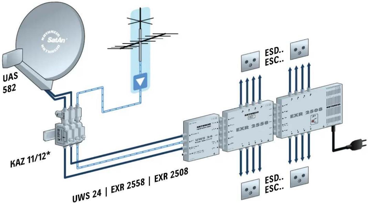 graph TD A["UAS 582"] --> B["KAZ 11/12*"] B --> C["UWS 24 | EXR 2558 | EXR 2508"] C --> D["EXR 2558"] D --> E["ESD.. ESC.."] D --> F["ESD.. ESC.."] D --> G["ESD.. ESC.."] style A fill:#f9f,stroke:#333 style B fill:#ccf,stroke:#333 style C fill:#cfc,stroke:#333 style D fill:#fcc,stroke:#333 style E f…