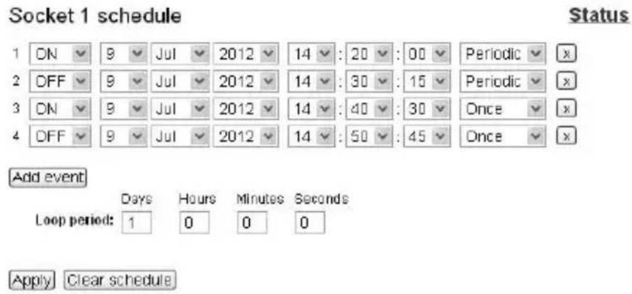 Socket 1 schedule Status 1 DN 9 Jul 2012 14 : 20 : 00 Periodic x 2 DFF 9 Jul 2012 14 : 30 : 15 Periodic x 3 DN 9 Jul 2012 14 : 40 : 30 Once x 4 DFF 9 Jul 2012 14 : 50 : 45 Once x Add event Days Hours Minutes Seconds Loop period: 1 0 0 0 Apply Clear schedule
