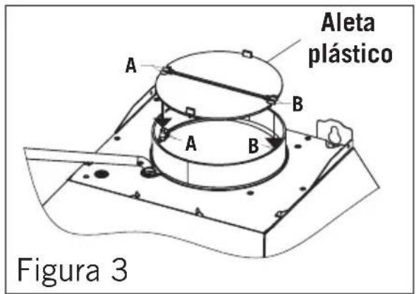 Aleta plástico A B A B Figura 3