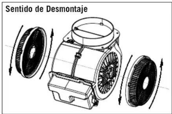 Sentido de Desmontaje