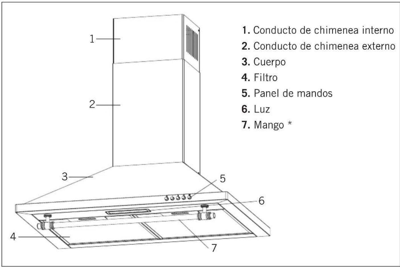 1. Conducto de chimenea interno 2. Conducto de chimenea externo 3. Cuerpo 4. Filtro 5. Panel de mandos 6. Luz 7. Mango *