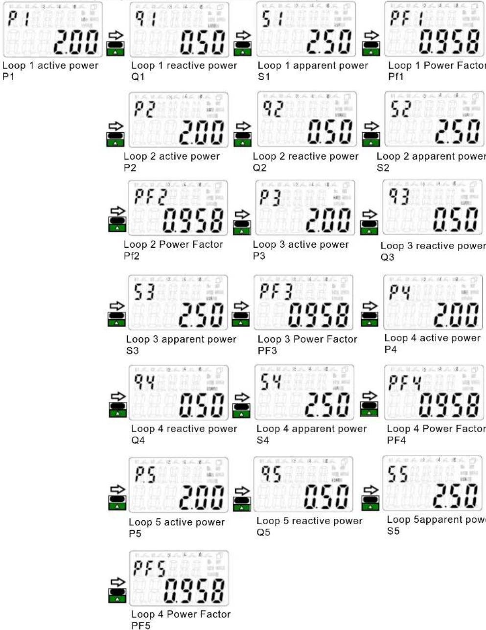 Advantech WISE-M502 - Measurement screen - 1