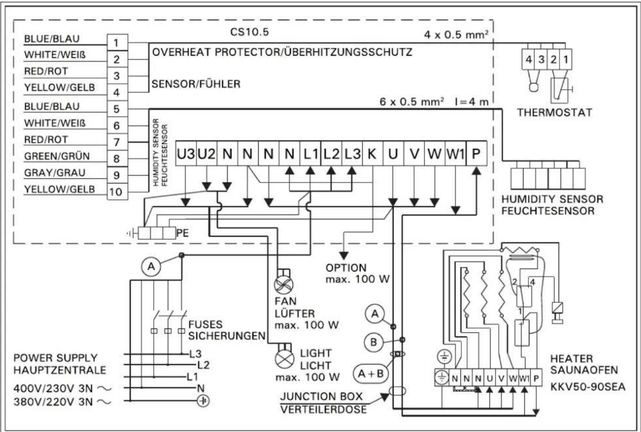HARVIA Kubic KV60SEA - Isolationswiderstand des Elektrosaunaofens - 2