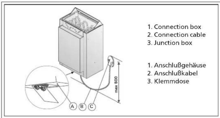 HARVIA Kubic KV60SEA - Elektroanschlüsse - 2