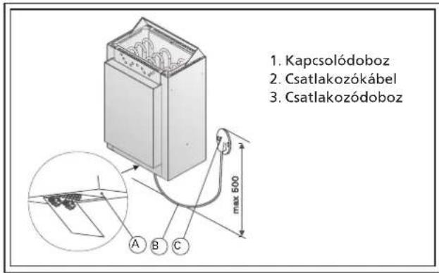 HARVIA Kubic KV60SEA - ábra A kályhától mért biztonsági távolságok - 5