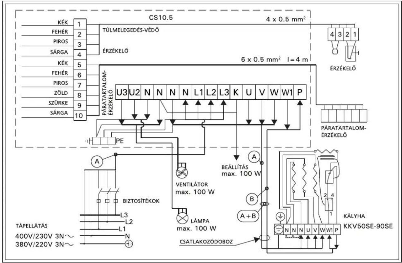 HARVIA Kubic KV60SEA - Az elektromos kályha szigetelési ellenállása - 1