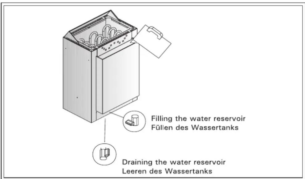HARVIA Kubic KV60SEA - Füllen des Tanks bei heißem Verdampfer - 1
