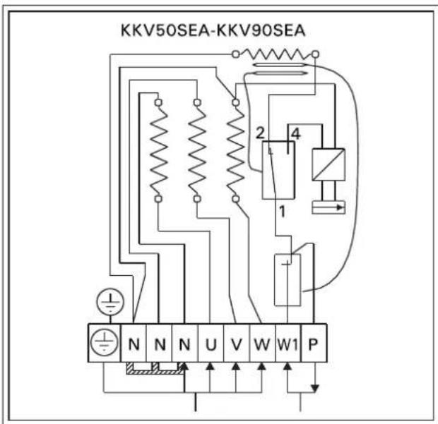 HARVIA Kubic KV60SEA - ábra A kályhától mért biztonsági távolságok - 7
