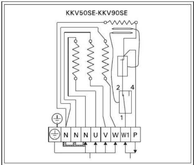 HARVIA Kubic KV60SEA - Isolationswiderstand des Elektrosaunaofens - 1