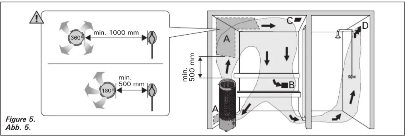 HARVIA Cilindro Plus PP70E HPP700400E - Belüftung der Saunakabine - 1