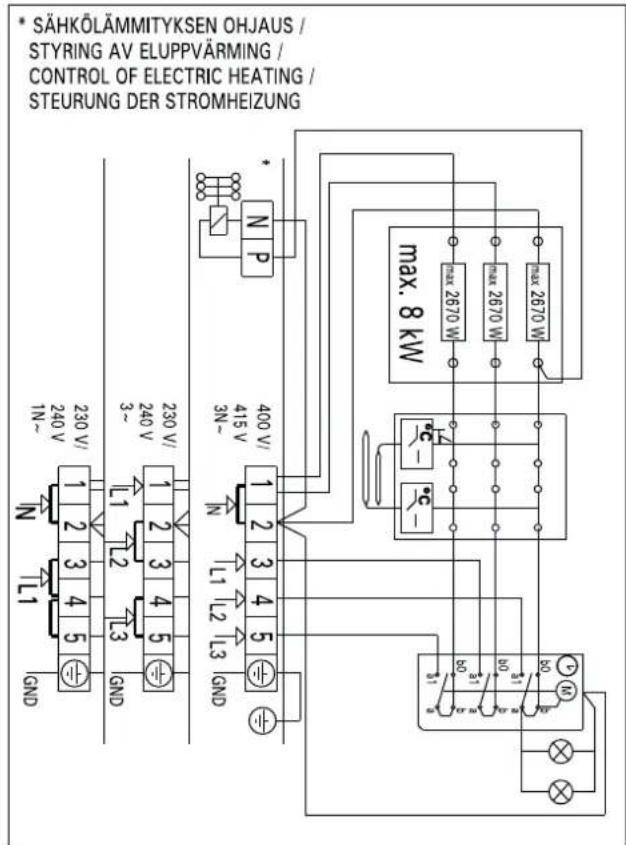 HARVIA Cilindro Plus PP70E HPP700400E - Standort und Sicherheitsabstände - 4