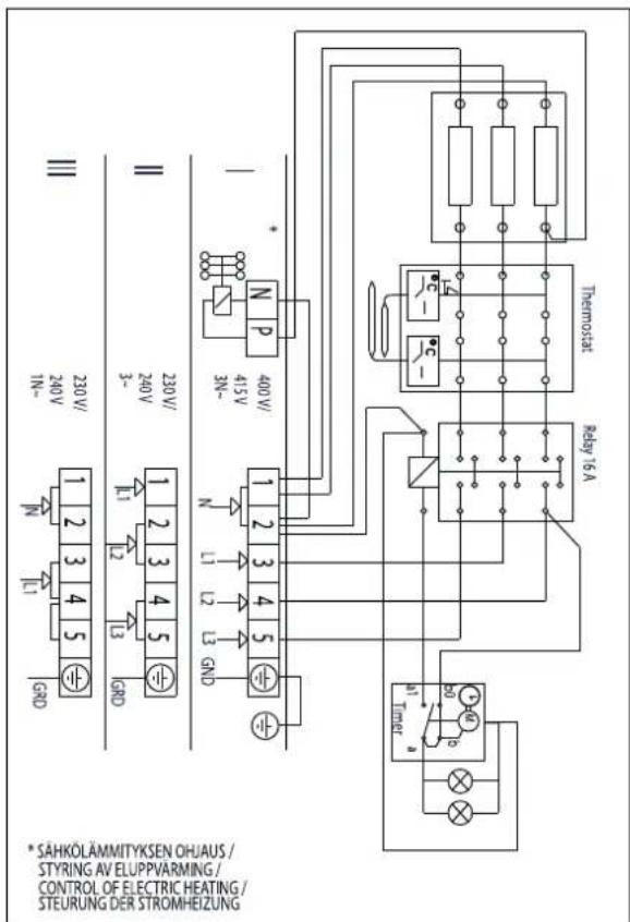 HARVIA Cilindro Plus PP70E HPP700400E - Standort und Sicherheitsabstände - 5