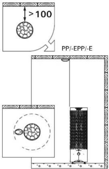 HARVIA Cilindro Plus PP70E HPP700400E - Anschluß des Steuergerätes und der Fühler (PP-E) - 2