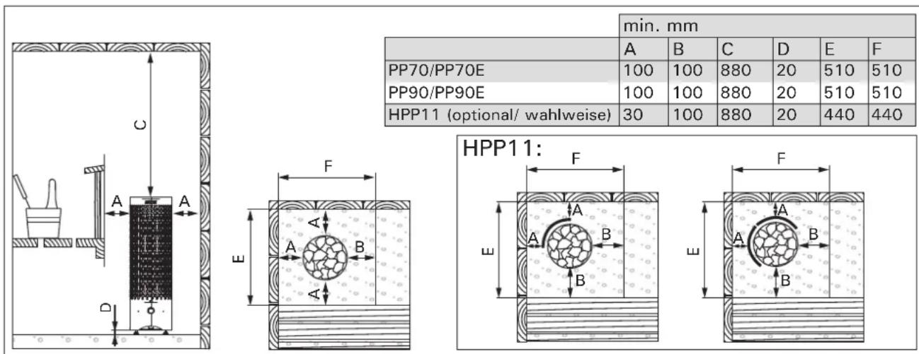 HARVIA Cilindro Plus PP70E HPP700400E - Standort und Sicherheitsabstände - 1