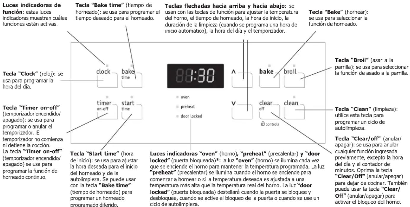 Luces indicadoras de función: estas luces indicadoras muestran cuáles funciones están activas. Tecla "Bake time" (tiempo de horneado): se usa para programar el tiempo deseado para el horneado. Teclas flechadas hacia arriba y hacia abajo: se usan con las teclas de función para ajustar la temperatura del horno, el tiempo de horneado, la hora de inicio, la duración de la limpieza (cuando se programa una hora de inicio automático), la hora del día y el temporizador. Tecla "Bake" (hornear): se usa para seleccionar la función de horneado. Tecla "Clock" (reloj): se usa para programar la hora del día. Tecla "Timer on-off" (temporizador encendido/apagado): se usa para programar o anular el temporizador. El temporizador no comienza ni detiene la cocción. La tecla "Timer on-off" (temporizador encendido/apagado) se usa para programar la función de horneado continuo. Tecla "Start time" (hora de inicio): se usa para ajustar la hora deseada para el inicio del horneado y de la autolimpieza. Se puede usar con la tecla "Bake time" (tiempo de horneado) para programar un horneado programado diferido. Tecla "Breil" (asar a la parrilla): se usa para seleccionar la función de asado a la parrilla. Tecla "Clean" (limpieza): utilice esta tecla para programar un ciclo de autolimpieza. Tecla "Clear/off" (anular/apagar): se usa para anular cualquier función ingresada previamente, excepto la hora del día y el contador de minutos. Oprima la tecla "Clear/Off" (anular/apagar) para dejar de cocinar. También puede usar la tecla "Clear/Off" (anular/apagar) para activar el bloqueo del horno. Tecla "Preheat" (precalentar) se ilumina cada vez que se enciende el horno para mantener la temperatura programada. La luz "preheat" (precalentar) se ilumina cuando el horno se enciende para comenzar a hornear o si la temperatura deseada es ajustada a una temperatura más alta que la temperatura real del horno. La luz "door locked" (puerta bloqueada) destellará cuando la puerta se bloquee y desbloquee, cuando se active el bloqueo de la puerta o cuando se use un ciclo de autolimpieza.
