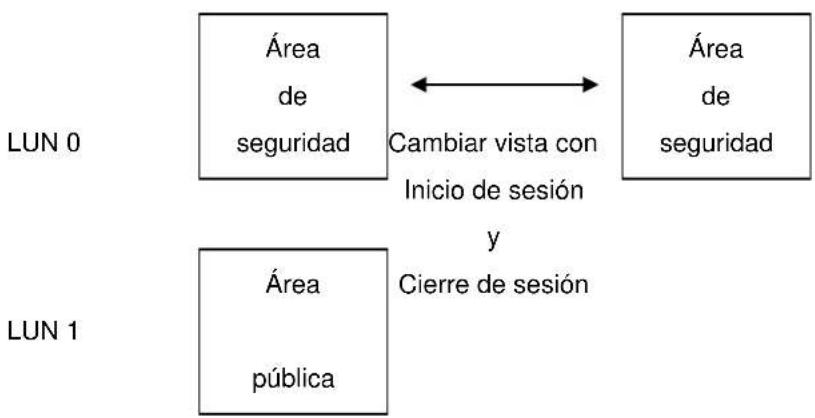 LG UB1HVMNS01P - Tipo de partición - 3