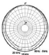 20 kHz - 16 kHz 80Hz - 8kHz