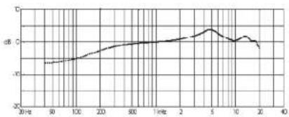 DPA D:screet Core 4161 - Relative Humidity (RH) - 1