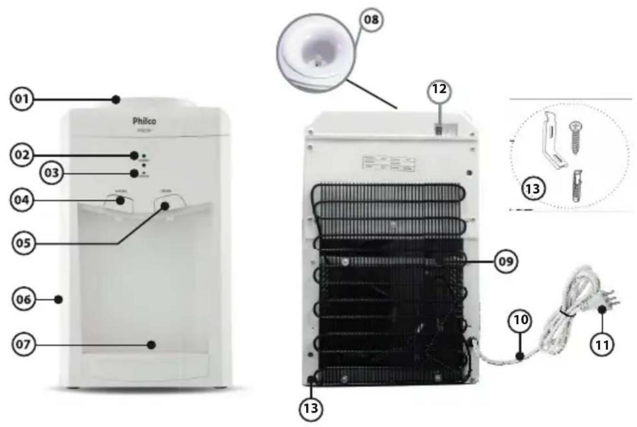 Philco PBE02BF - COMPONENTES - 1
