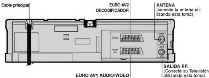 Cable principal EURO AV2 DECODIFICADOR ANTENA (conecte la antenna utilizando esta toma) EURO AV1 AUDIO/VIDEO SALIDA RF. (Conecte su Televisión utilizando esta toma)