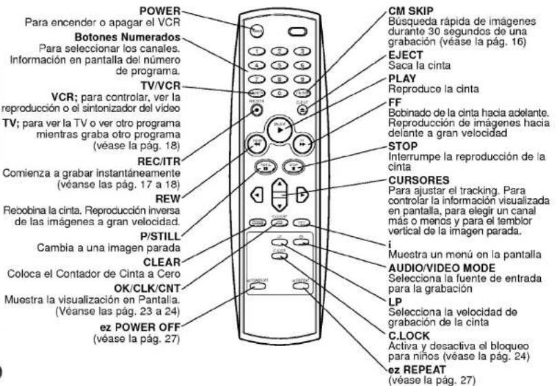 POWER Para encender o apagar el VCR Botones Numerados Para seleccionar los canales. Información en pantalla del número de programa. TV/VCR VCR; para controlar, ver la reproducción o el sintonizador del video TV; para ver la TV o ver otro programa mientras graba otro programa (véase la pág. 18) REC/ITR Comienza a grabar instantáneamente (véanse las pág. 17 a 18) REW Rebobina la cinta. Reproducción inversa de las imágenes a gran velocidad. P/STILL Cambia a una imagen parada CLEAR Coloca el Contador de Cinta a Cero OK/CLK/CNT Muestra la visualización en Pantalla. (Véanse las pág. 23 a 24) ez POWER OFF (véase la pág. 27) CM SKIP Búsqueda rápida de imágenes durante 30 segundos de una grabación (véase la pág. 16) EJECT Saca la cinta PLAY Reproduce la cinta FF Bobinado de la cinta hacia adelante. Reproducción de imágenes hacia delante a gran velocidad STOP Interrumpe la reproducción de la cinta. CURSORES Para ajustar el tracking. Para controlar la información visualizada en pantalla, para elegir un canal más o menos y para el temblor vertical de la imagen parada. i Muestra un monú en la pantalla AUDIO/VIDEO MODE Seleciona la fuente de entrada para la grabación LP Seleciona la velocidad de grabación de la cinta C.LOCK Activa y desactiva el bloqueo para niños (véase la pág. 24) ez REPEAT (véase la pág. 27)