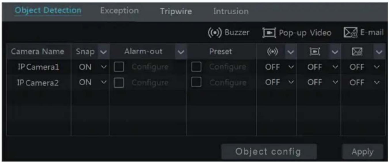 Object Detection Exception Tripwire Intrusion (●) Buzzer Pop-up Video E-mail Camera Name Snap Alarm-out Preset (●) OFF OFF OFF IP Camera1 ON Configure Configure OFF OFF OFF IP Camera2 ON Configure Configure OFF OFF Object config Apply