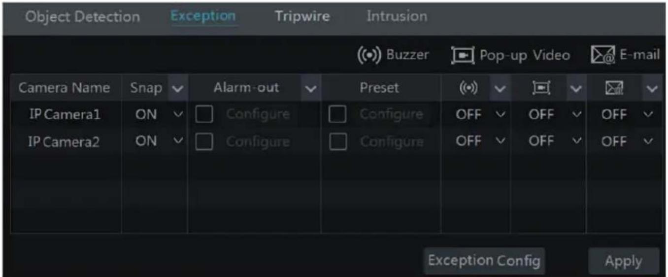 Object Detection Exception Tripwire Intrusion (●) Buzzer Pop-up Video E-mail Camera Name Snap ✓ Alarm-out ✓ Preset (●) ✓ □ ▼ ✓ □ ▼ IP Camera1 ON ✓ Configure Configure OFF ✓ OFF ✓ OFF ✓ IP Camera2 ON ✓ Configure Configure OFF ✓ OFF ✓ OFF ✓ Exception Config Apply