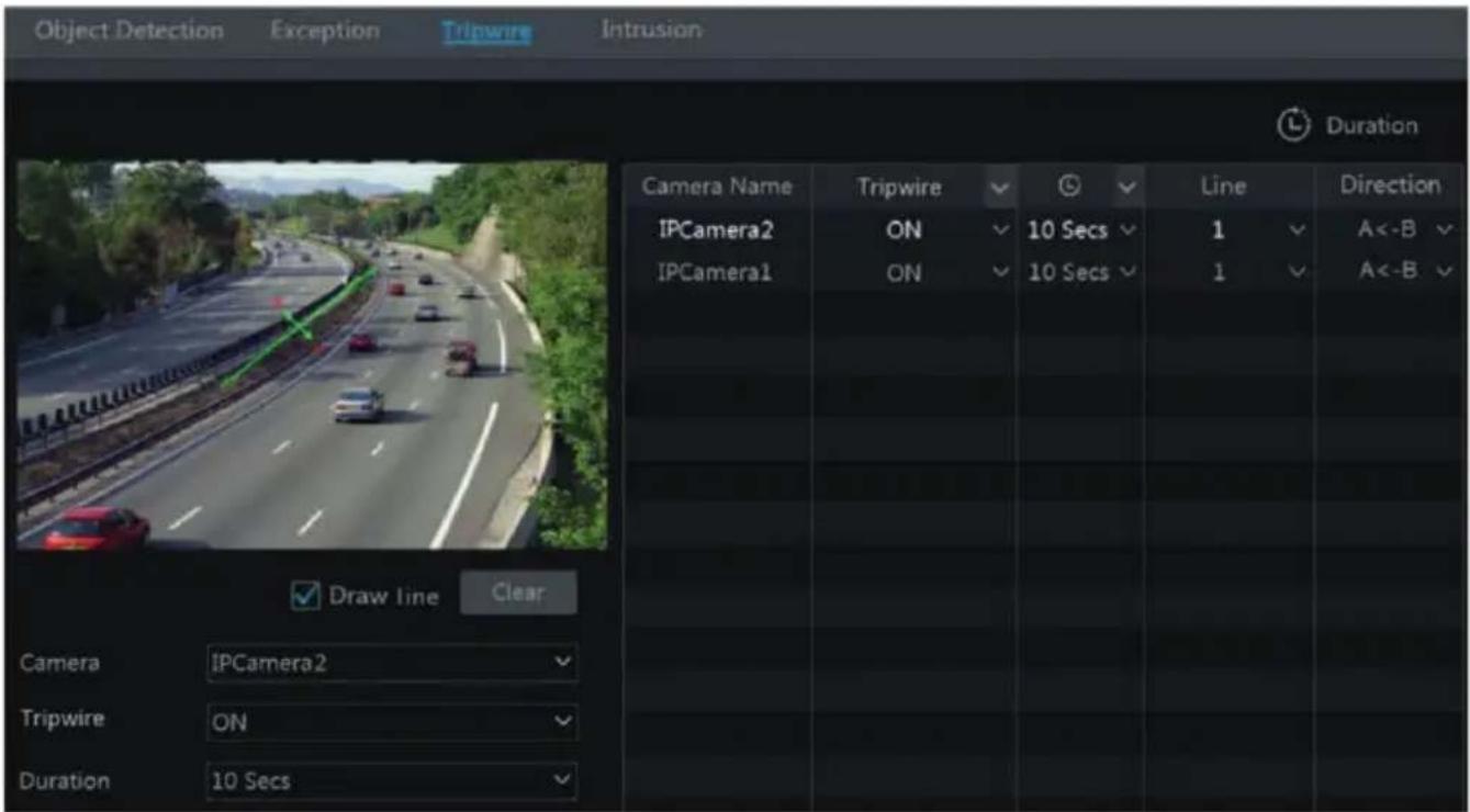 Object Detection Exception Tripwire Intrusion Duration Camera Name Tripwire Line Direction IPCamera2 ON 10 Secs 1 A<-B IPCamera1 ON 10 Secs 1 A<-B Draw line Clear Camera IPCamera2 Tripwire ON Duration 10 Secs