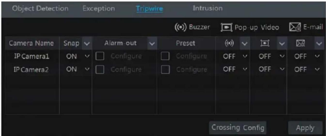 Object Detection Exception Tripwire Intrusion (●) Buzzer Pop-up Video E-mail Camera Name Snap Alarm-out Preset (●) ✓ □ ✓ □ ✓ IP Camera1 ON Configure Configure OFF ✓ OFF ✓ OFF ✓ IP Camera2 ON Configure Configure OFF ✓ OFF ✓ OFF ✓ Crossing Config Apply