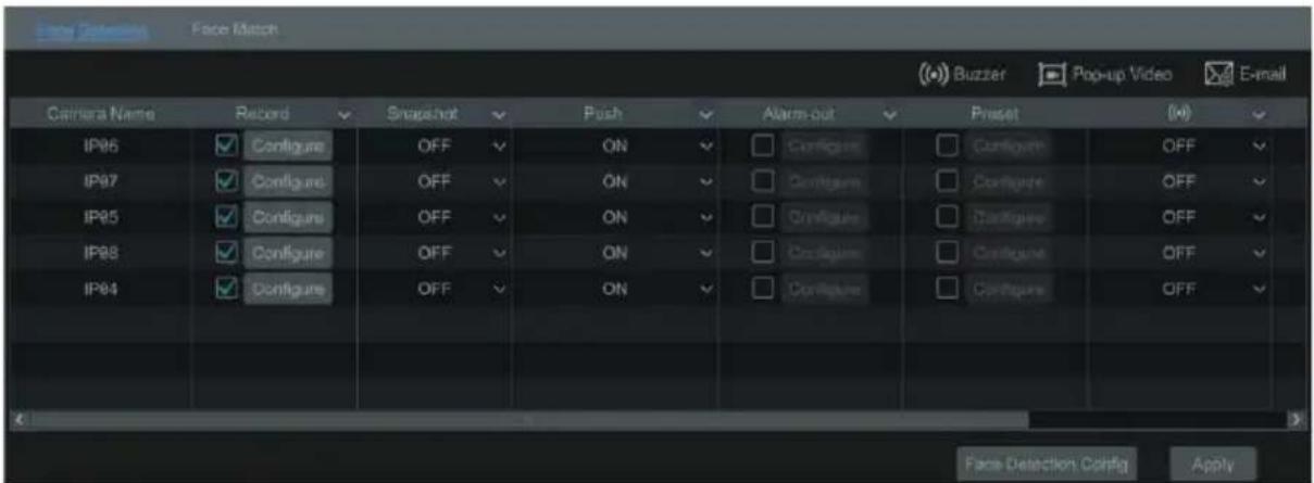 Face Match Camera Name Record Snapshot Push Alarms-out Preset (M) IP86 Configure OFF ON Configure Configure OFF IP87 Configure OFF ON Configure Configure OFF IP85 Configure OFF ON Configure Configure OFF IP88 Configure OFF ON Configure Configure OFF IP84 Configure OFF ON Configure Configure OFF Face Detection Config Apply